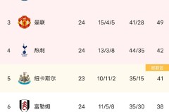 京沪大战震撼上演！斯卢茨基巧妙阵型切换，完美战胜北京国安！